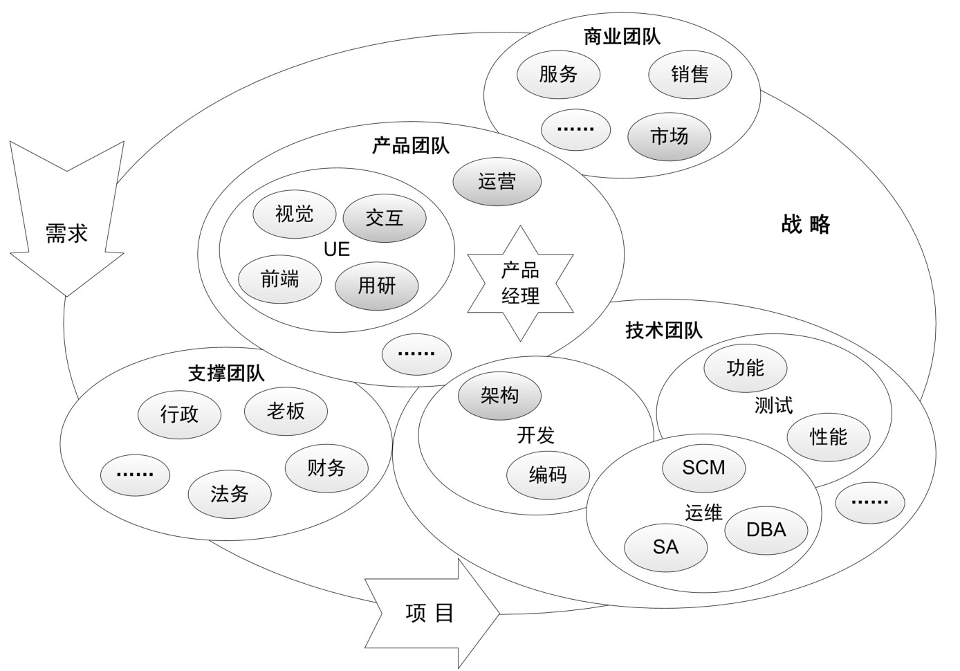 “我的产品，我的团队”详图