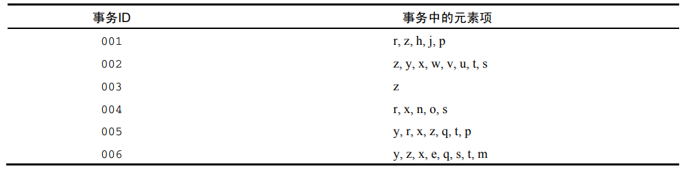 示例数据