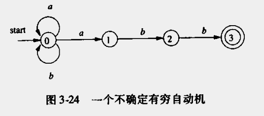 正则表达式的NFA状态转换图